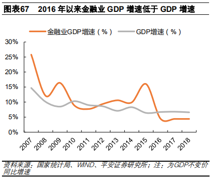 汽车金融：汽车零售贷款市场专题报告