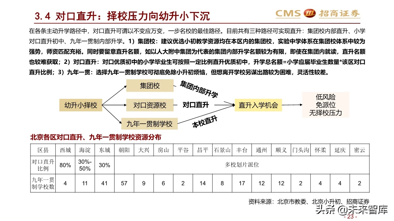 2020年北京地区升学指南：升学政策专题研究