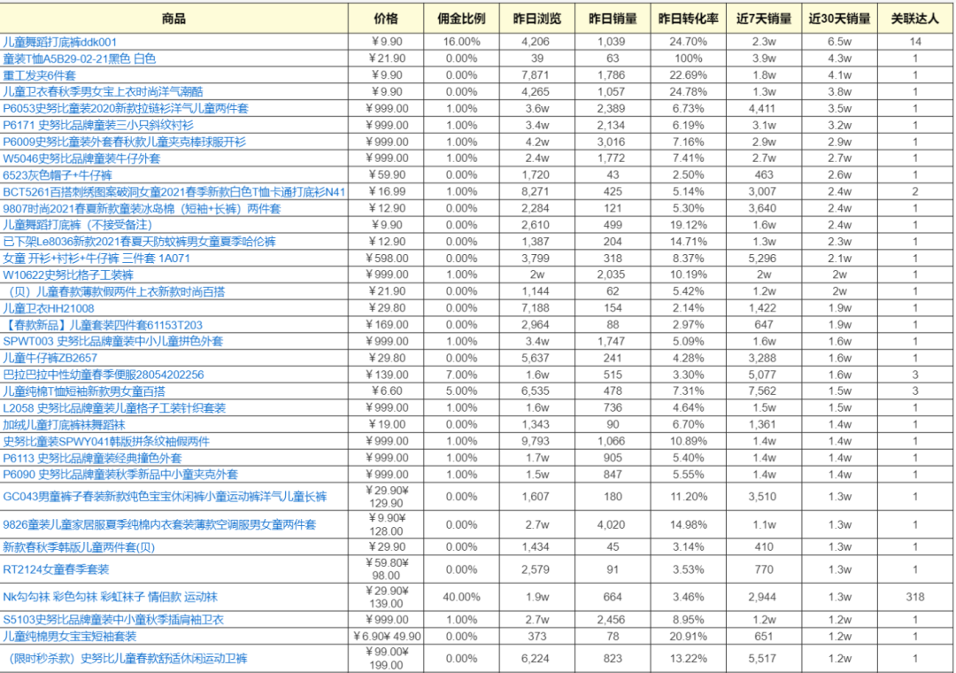 服饰抖音代运营(抖音直播带货选品牌篇，三分靠运营，七分靠选品，红呗带你了解)  第3张