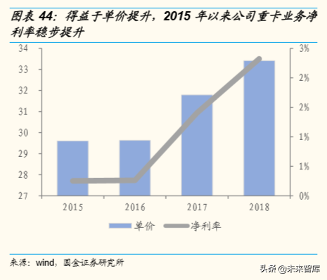 潍柴动力深度解析：重卡产业链、智能物流、燃料电池