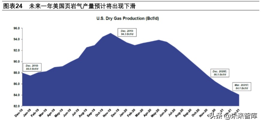 页岩气和乙烷裂解行业深度报告