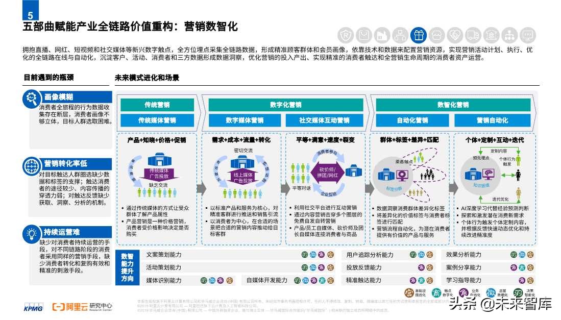 2020零售消費(fèi)產(chǎn)業(yè)全鏈路數(shù)智化轉(zhuǎn)型白皮書