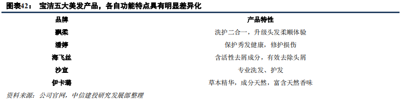快消巨頭寶潔深度研究：百年繁榮與衰落