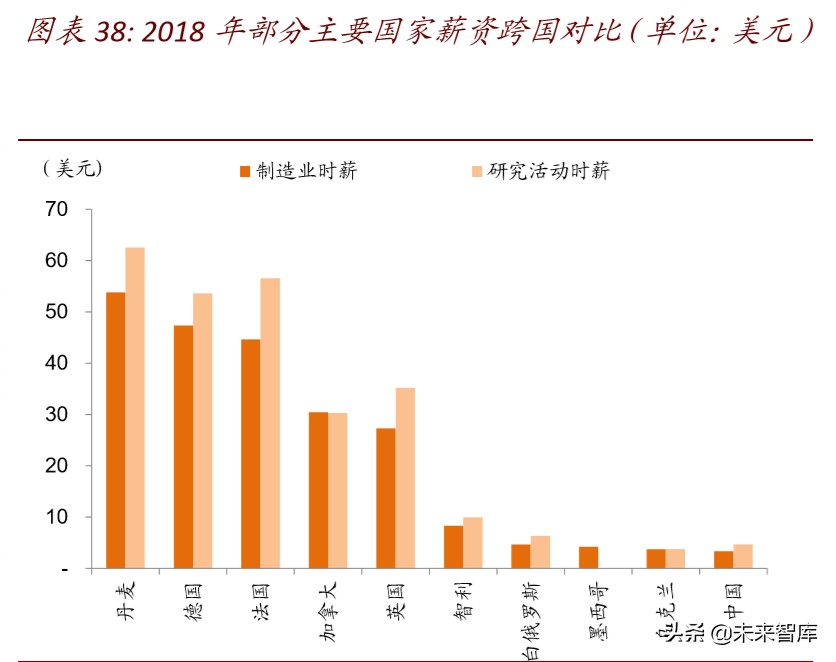 产业链会转移出中国吗：全球变局中的中国产业趋势