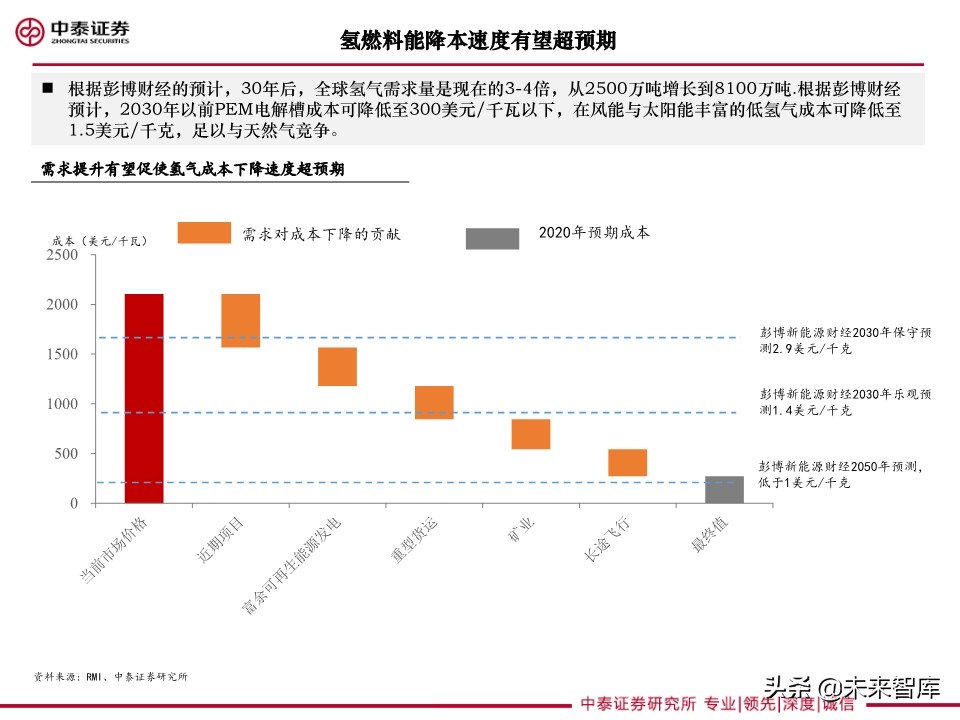 重卡专题研究：燃料电池重卡大势所趋，产业化有望提速