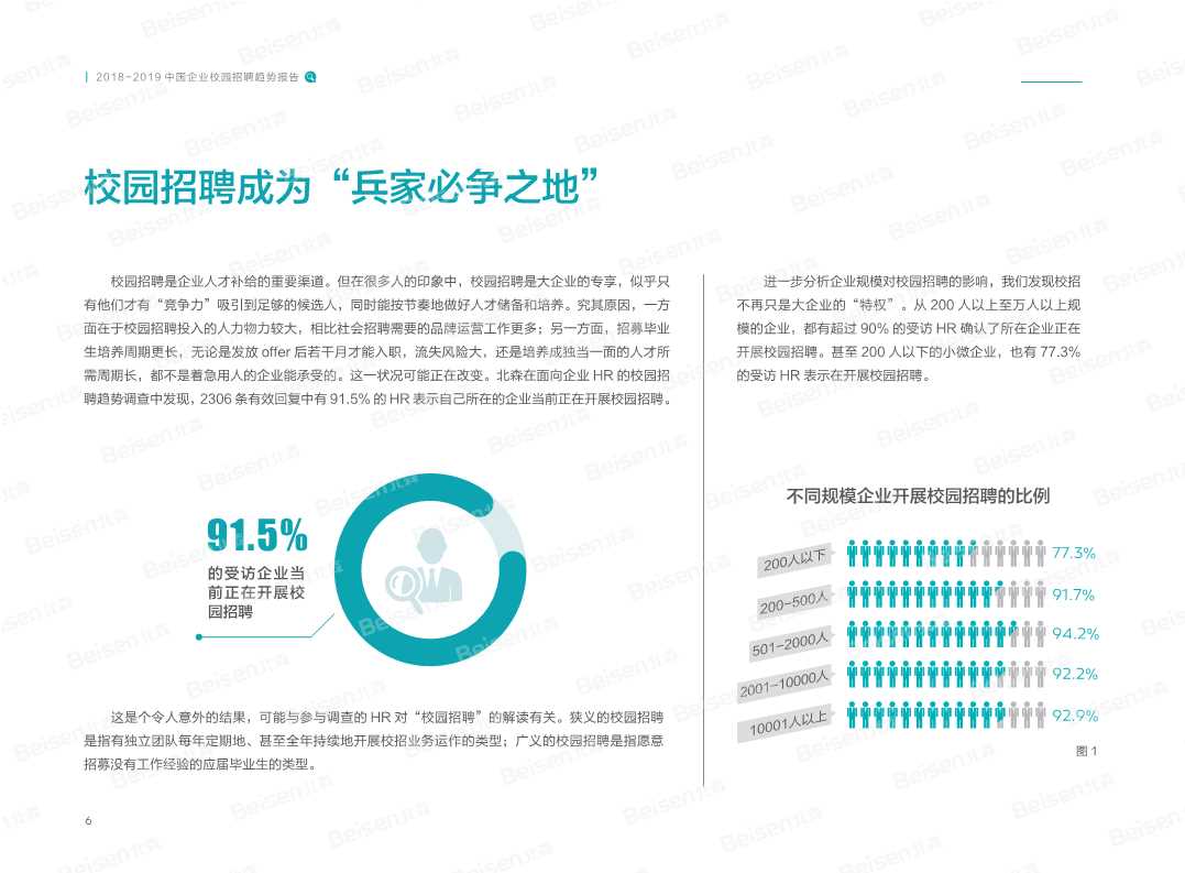 2018-2019中国企业校园招聘趋势报告