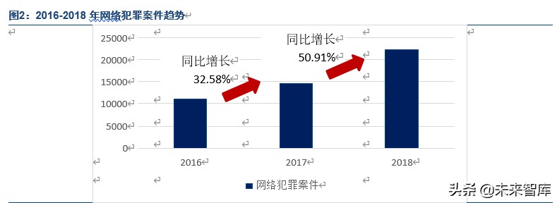 电子取证行业龙头美亚柏科深度解析：大数据智能化专家