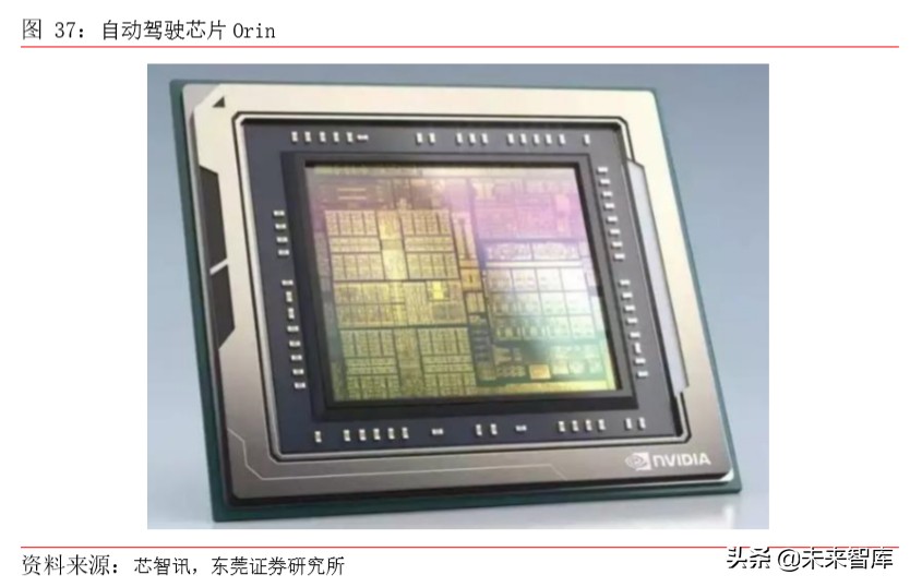 集成电路行业专题报告：从全球领先企业看GPU发展方向