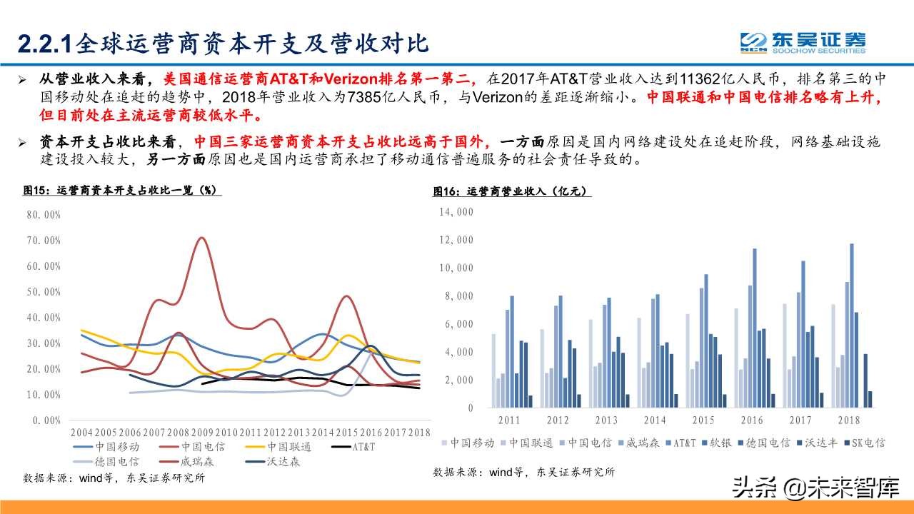 5G深度研究报告：以战略视角重新审视5G的周期性及成长性