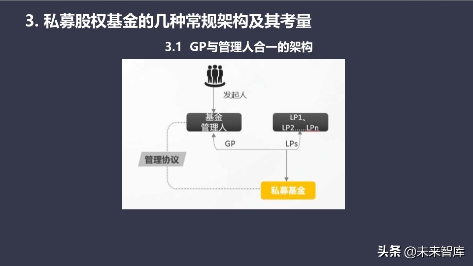 私募股权基金的设计、运营与交易架构设计培训（95页PPT）