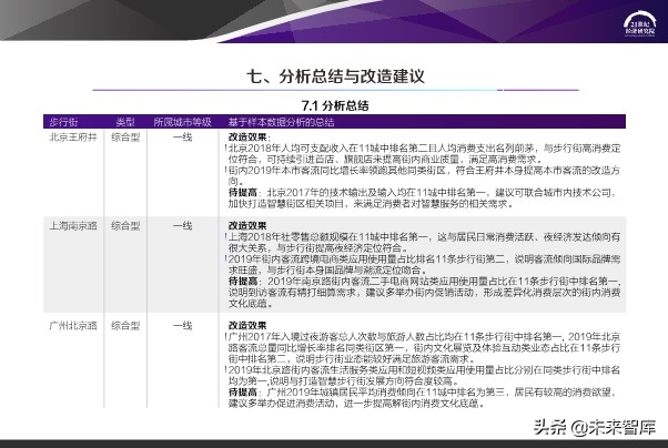 2020中国步行街智能化发展报告