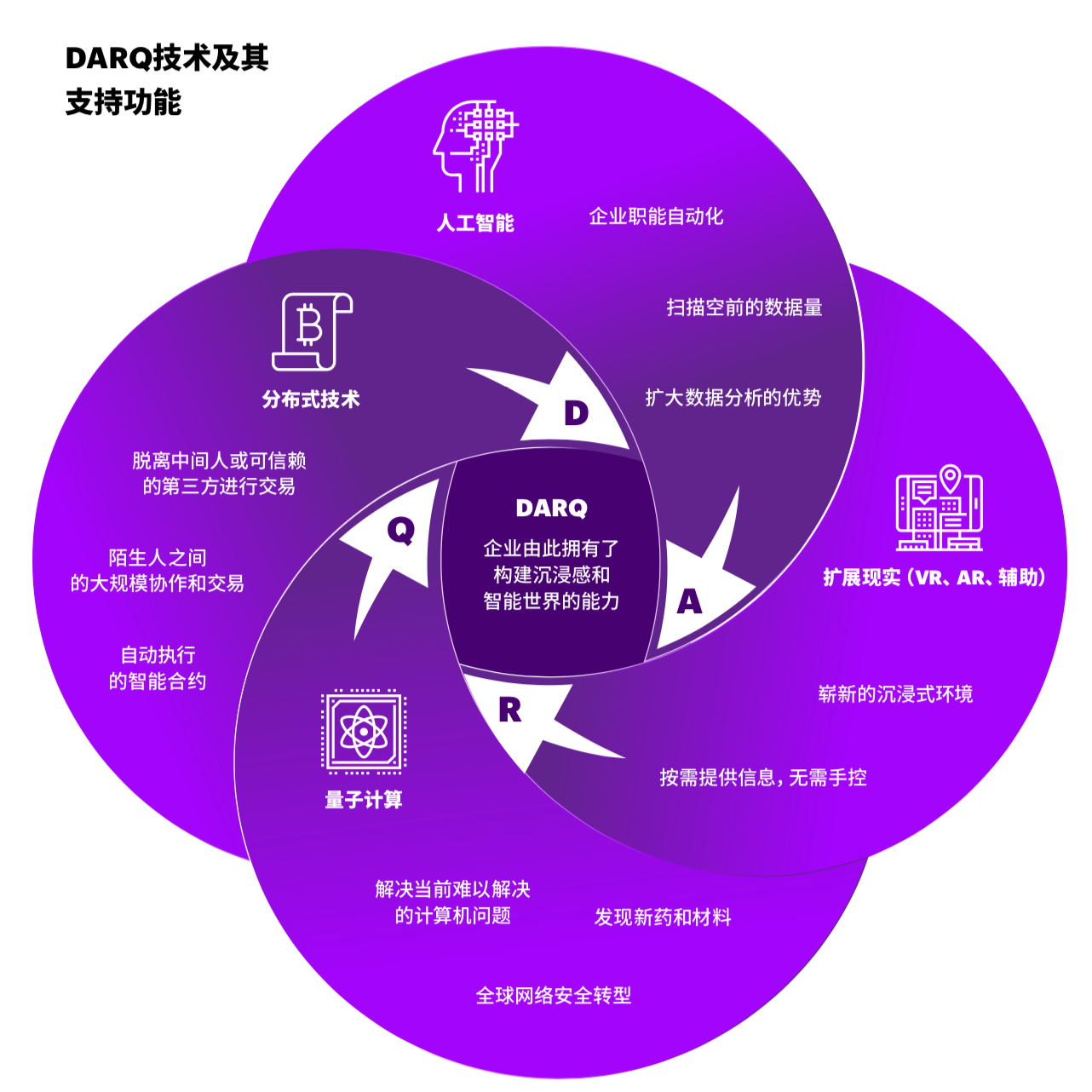 埃森哲技術展望2019