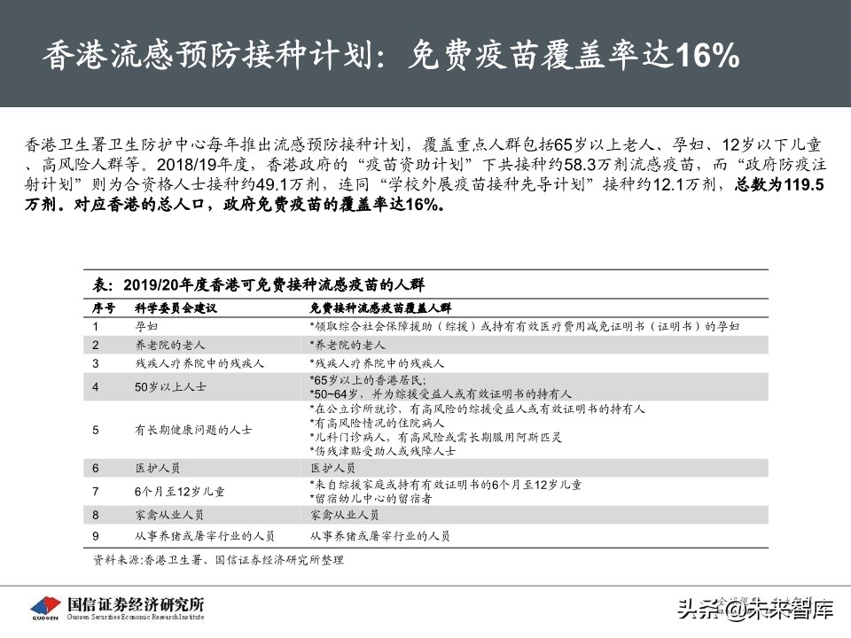 流感疫苗专题报告：市场空间广阔，四价放量黄金期