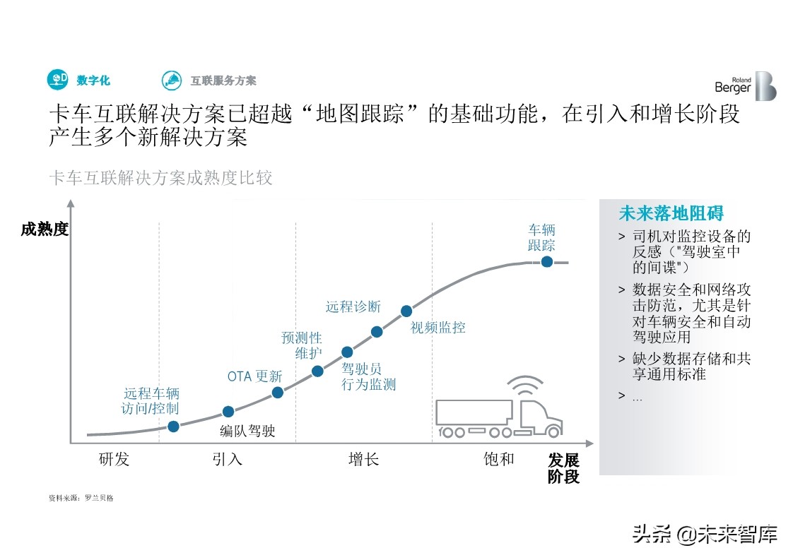 罗兰贝格全球中重卡行业深度分析2019