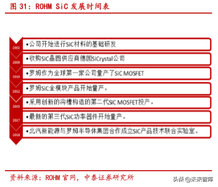 半导体行业深度报告：SiC 与 GaN 的兴起与未来展望