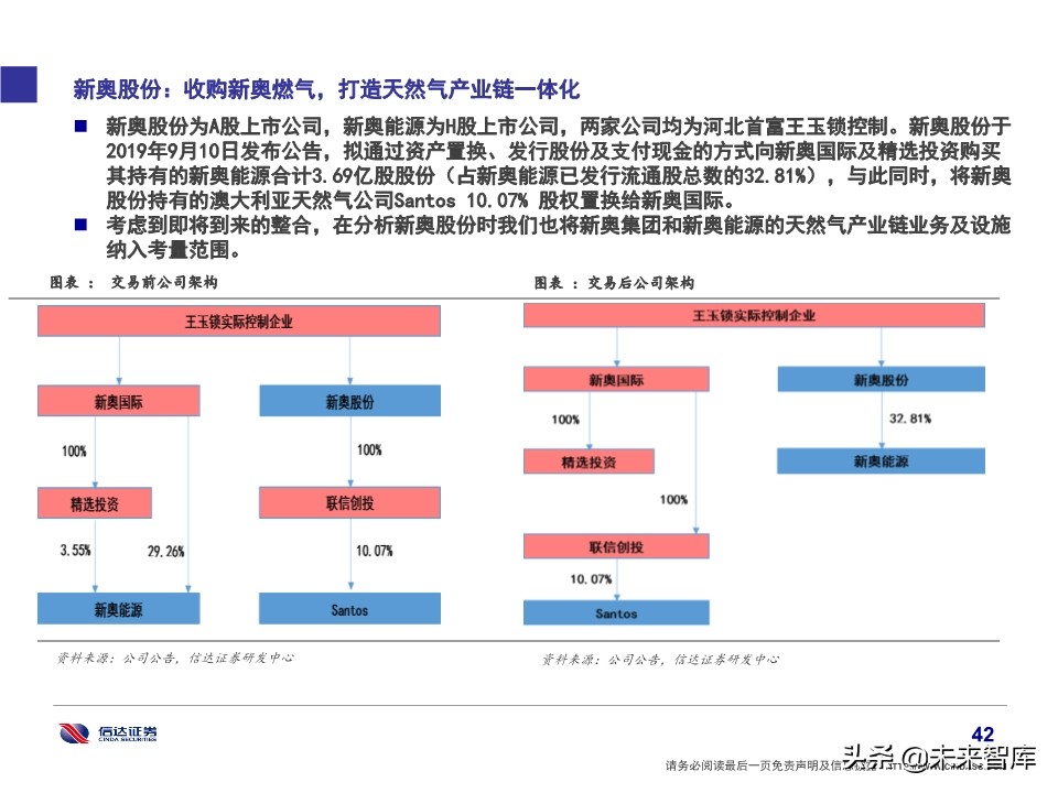 石化行业研究及2020投资策略：挖掘新政策与新技术