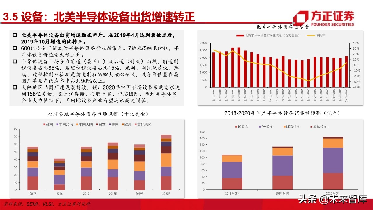 电子行业深度研究与2020投资策略：5G百花齐放（101页）