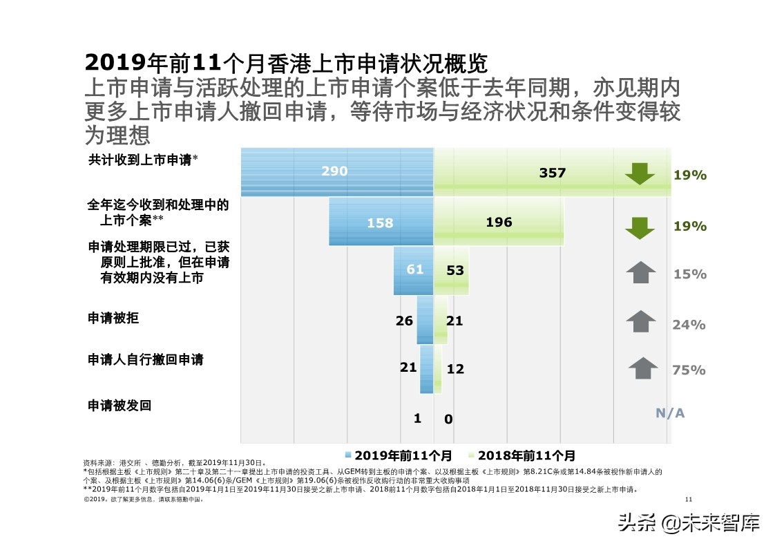 德勤中国內地及香港IPO市场分析：2019年回顾与2020年前景展望