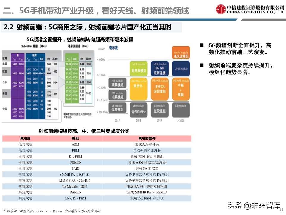 5G重磅报告详解电子创新与产业链发展机会（98页PPT）