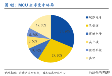 电子科技产业发展及2020投资策略报告（68页）