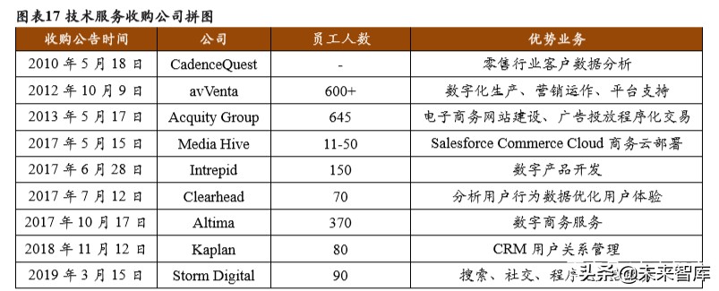 商业模式与竞争力专题报告：破解埃森哲互动成功密匙