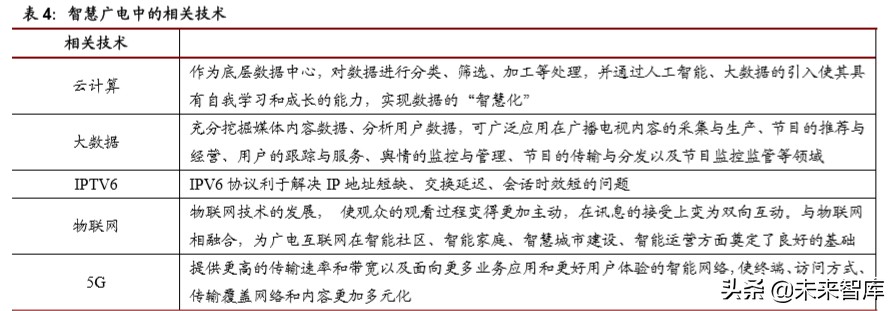 广电行业专题报告：以智慧广电为发展方向，全国一网整合拉开大幕