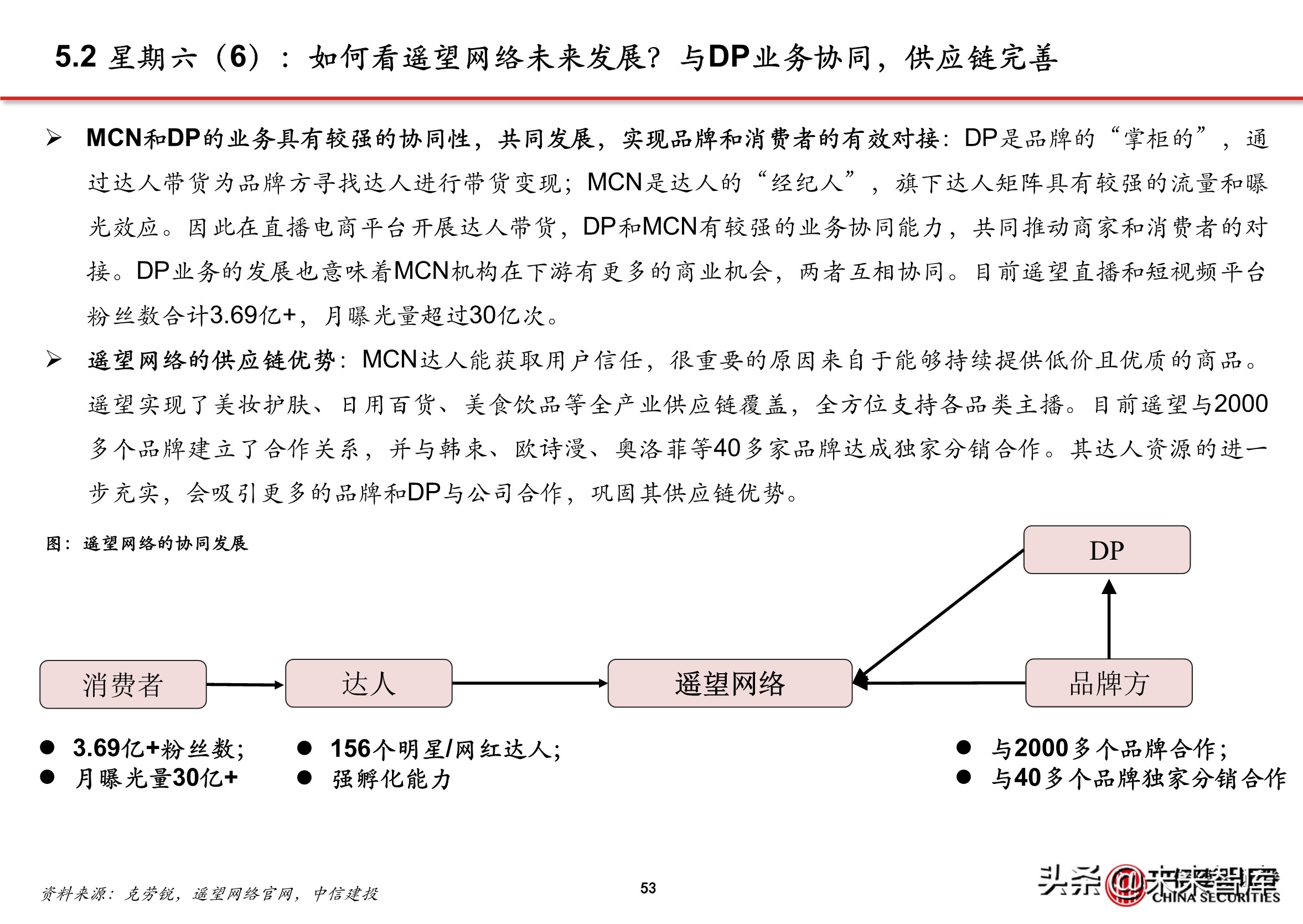 抖音代运营背景(抖音电商专题报告：服务商体系，助力直播电商发展)  第48张