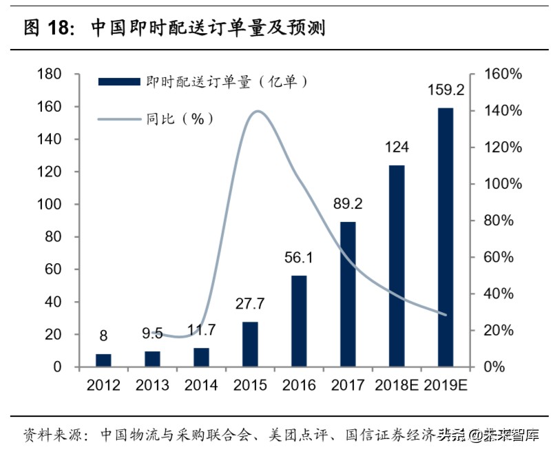 生鲜电商专题报告：三种主流模式与长期胜负手