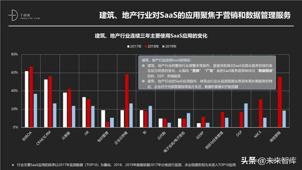 这份SaaS报告不错：2019年中国SaaS产业研究报告