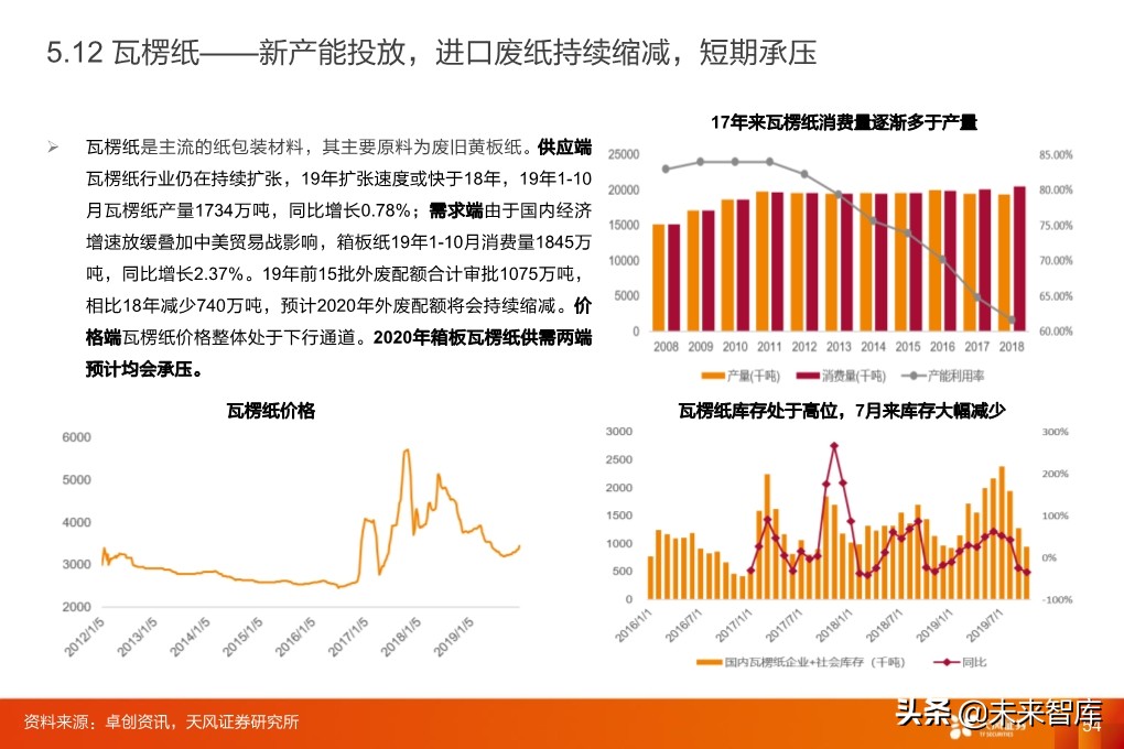 輕工制造行業研究：家居、煙草、包裝、造紙
