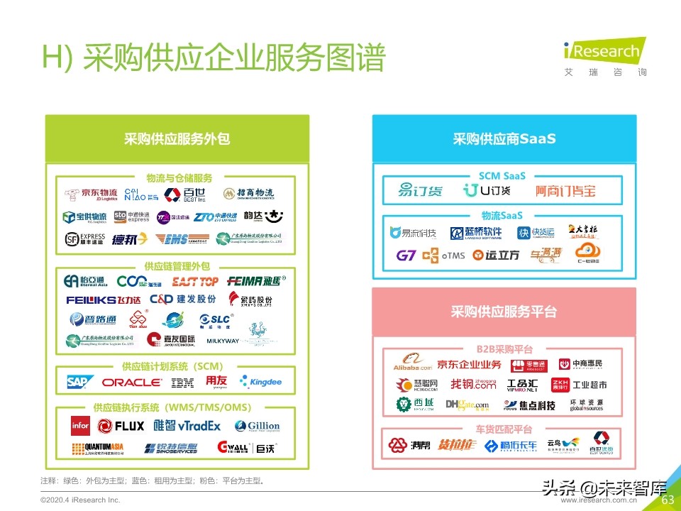 2020年中国企业服务研究报告