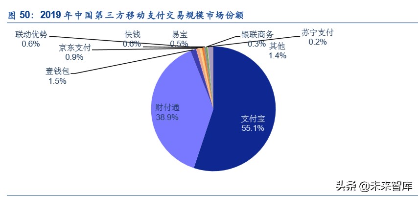 金融科技专题报告：第三方支付行业深度研究