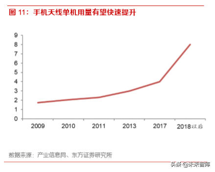 5G产业前瞻报告：5G已至，终端腾飞