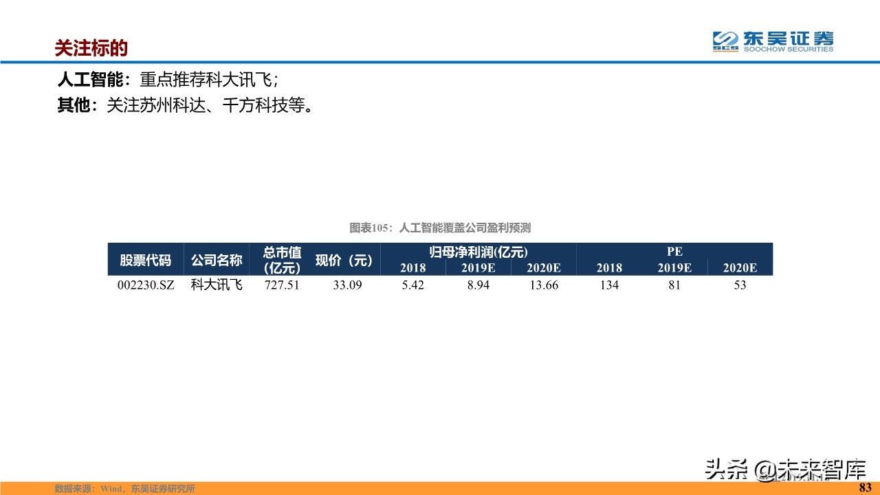 计算机行业2020年度投资策略报告（87页）