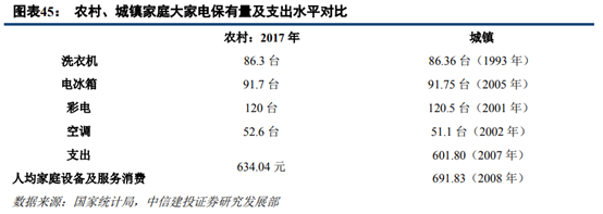 苏宁易购深度研究：从五大视角对比苏宁与京东