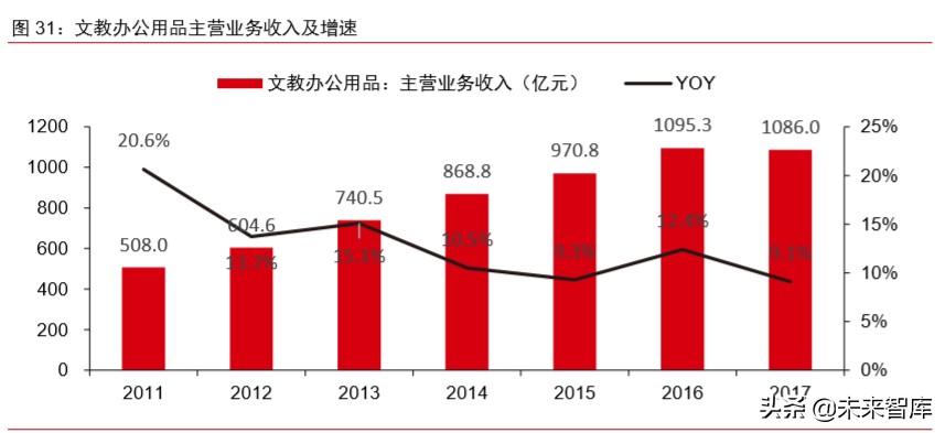 新冠疫情對科技和消費產業影響前瞻分析：三大趨勢