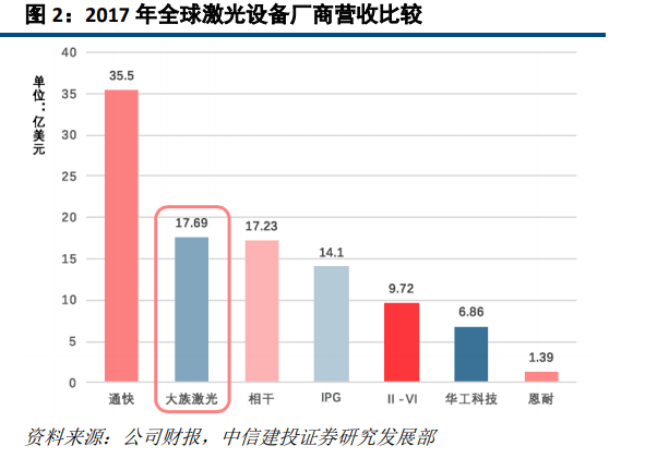 大族激光深度研究：激光龍頭優勢顯現