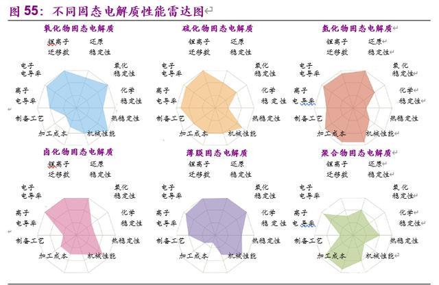 电动车的里程焦虑如何被打破：动力电池创新技术全景解析