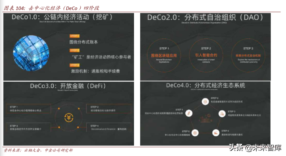 区块链与数字货币深度解析：科技如何重塑金融（103页）下篇