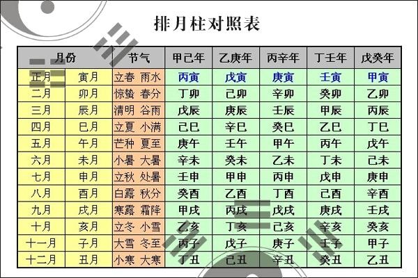 八字怎么写的如何看懂自己的八字