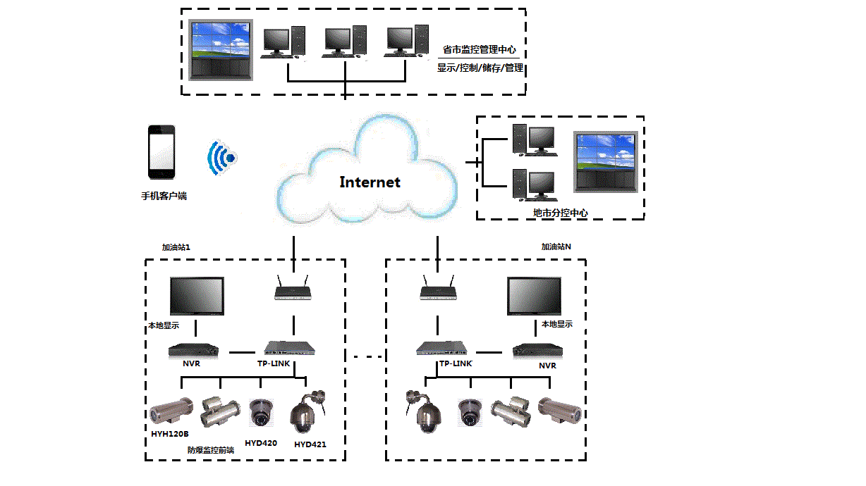 看懂nvr系统图,轻松搞定网络视频监控,安防技术人员必备知识