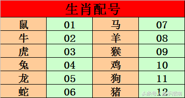 初十干支:戊戌 戊午 丙戌(狗年 马月 狗日)三合生肖:狗虎马六合生肖