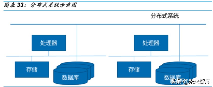 金融科技深度报告：银行IT，景气向上