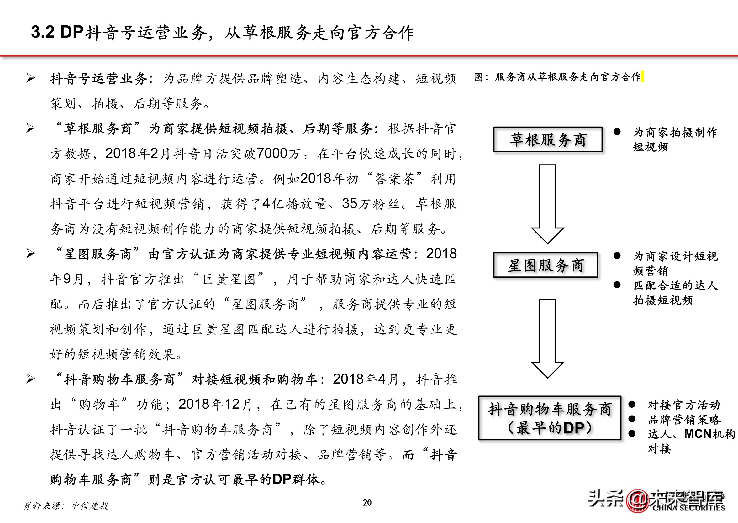 抖音代运营背景(抖音电商专题报告：服务商体系，助力直播电商发展)  第17张