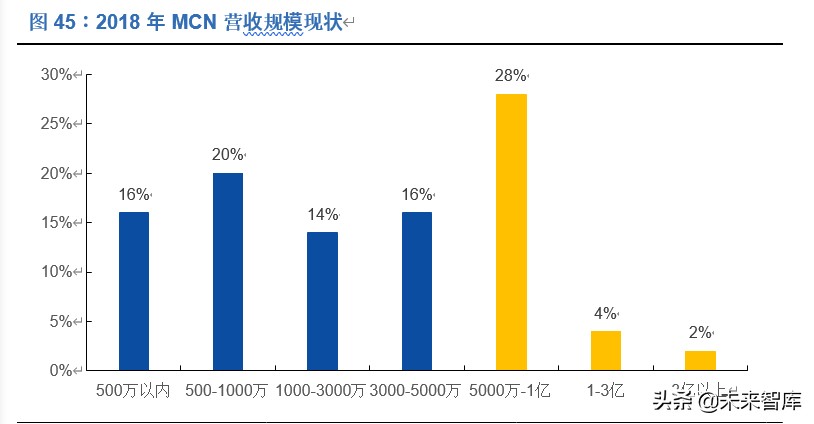 新零售深度报告：新流量、新消费兼论直播电商与MCN