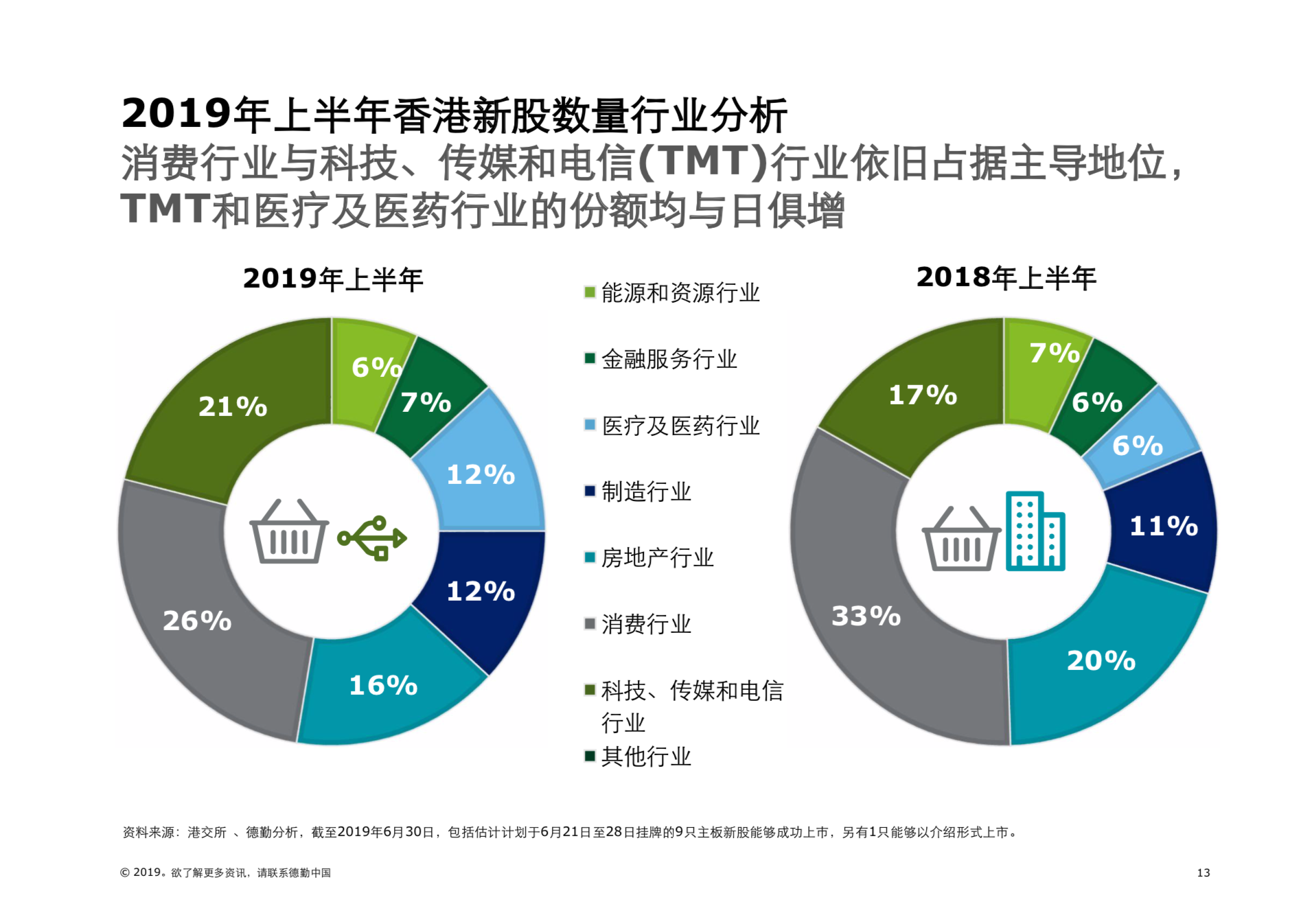 2019年中國內地及香港IPO市場回顧與前景展望（61頁PPT）
