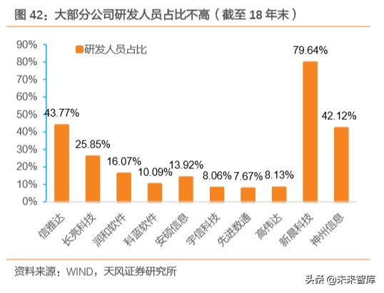 金融科技专题报告：数字经济时代，科技渐成银行核心驱动力