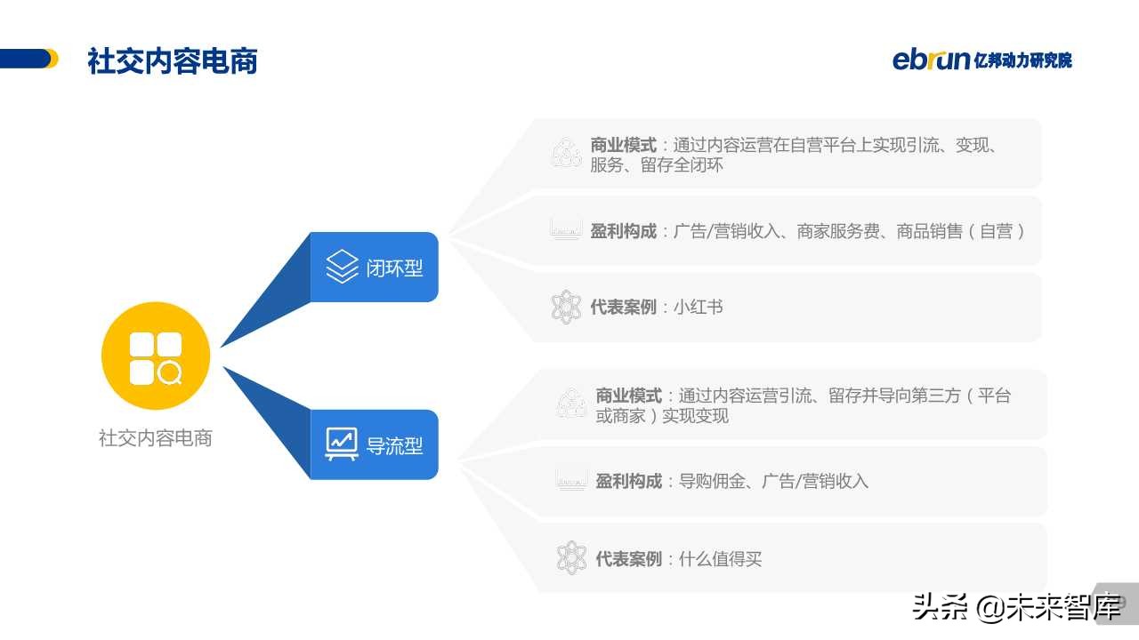 中国社交电商白皮书2019