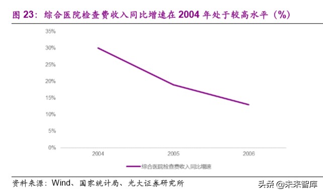 医药行业深度报告：疫情之下，医疗卫生体系及产业变革路径