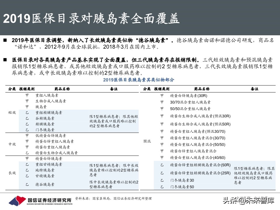 创新药行业专题报告：胰岛素，降糖药旗舰驶向何方